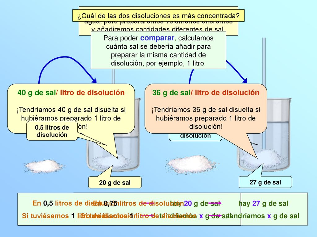 40 g de sal/ litro de disolución 36 g de sal/ litro de disolución