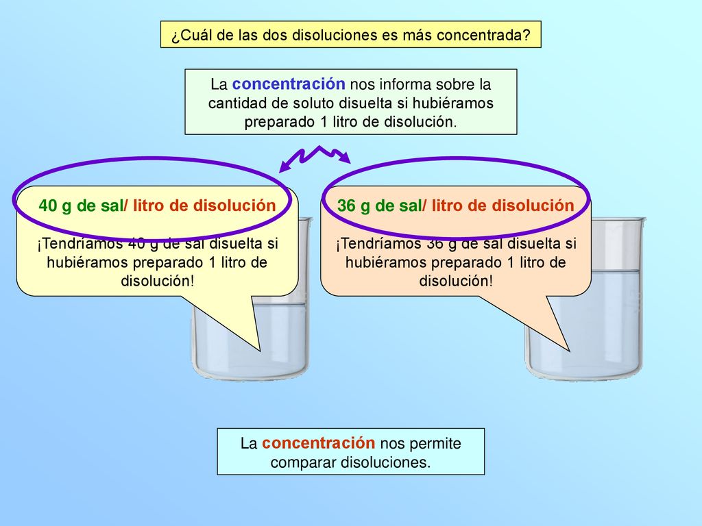 40 g de sal/ litro de disolución 36 g de sal/ litro de disolución