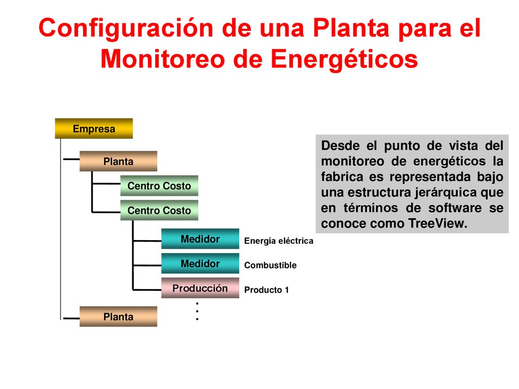 Configuración de una Planta para el Monitoreo de Energéticos