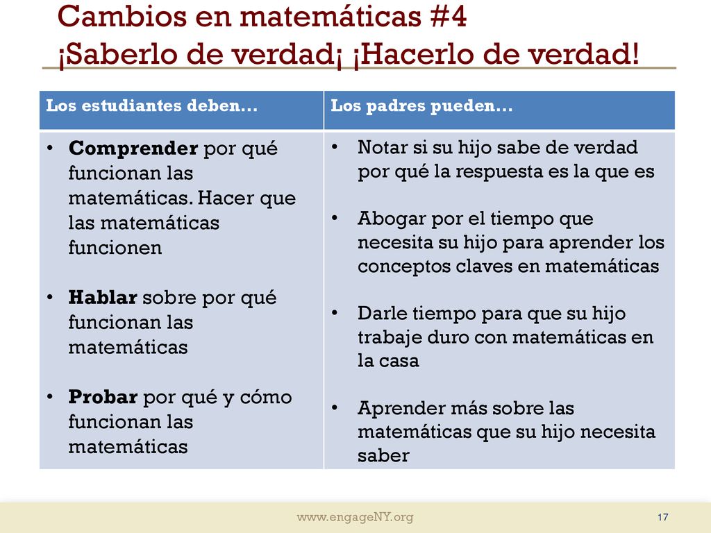 Cambios en matemáticas #4 ¡Saberlo de verdad¡ ¡Hacerlo de verdad!