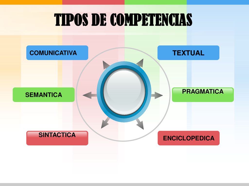 TIPOS DE COMPETENCIAS TEXTUAL COMUNICATIVA PRAGMATICA SEMANTICA