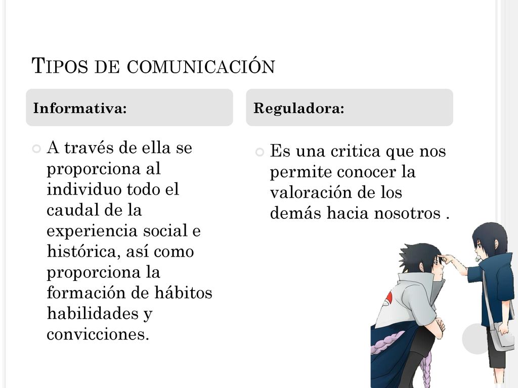 Tipos de comunicación Informativa: Reguladora: