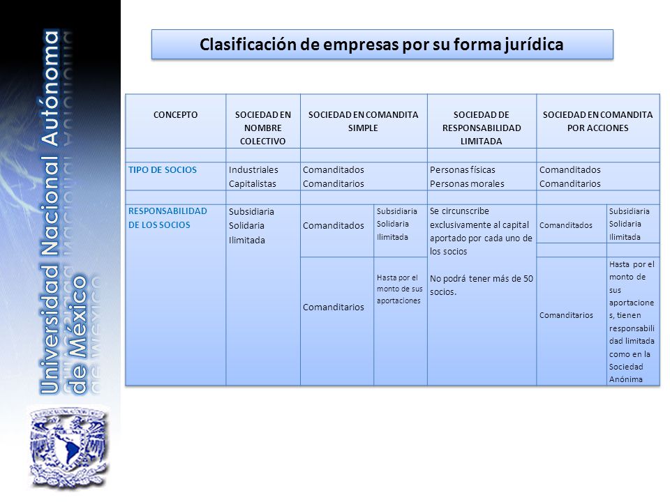 Facultad De Contaduria Y Administracion Seminario De Plan De