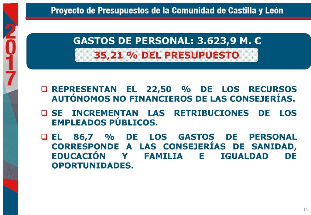 GASTOS DE PERSONAL: 3.623,9 M. € 35,21 % DEL PRESUPUESTO