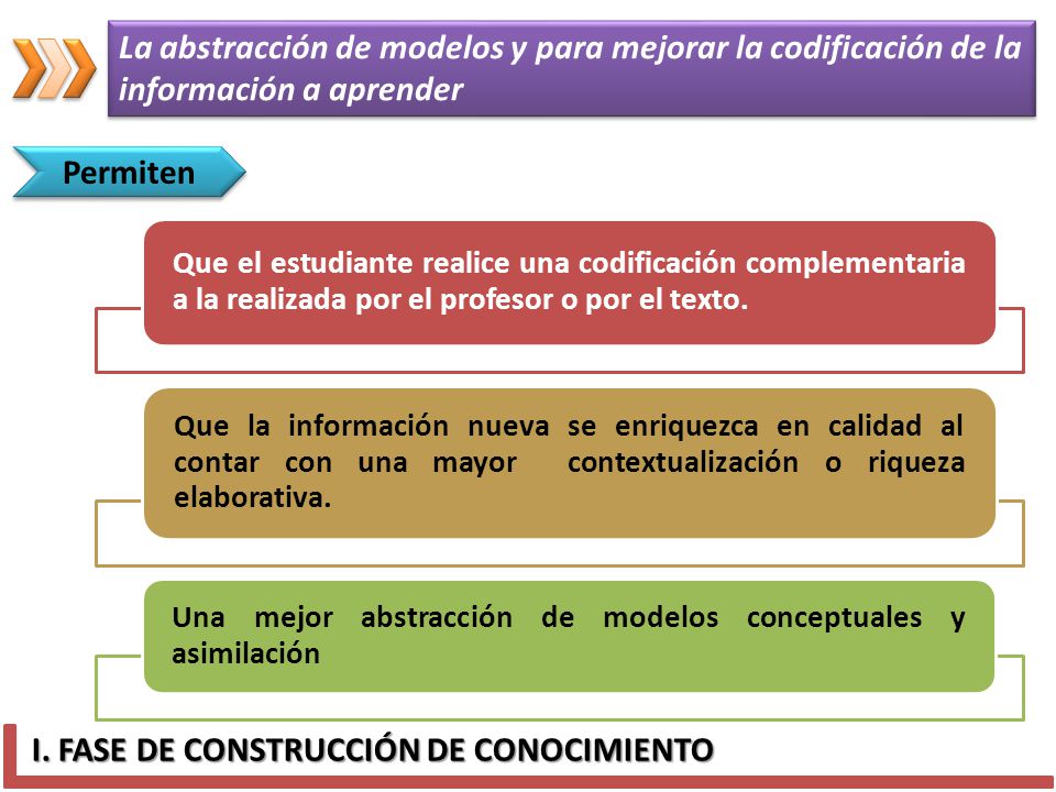 La abstracción de modelos y para mejorar la codificación de la