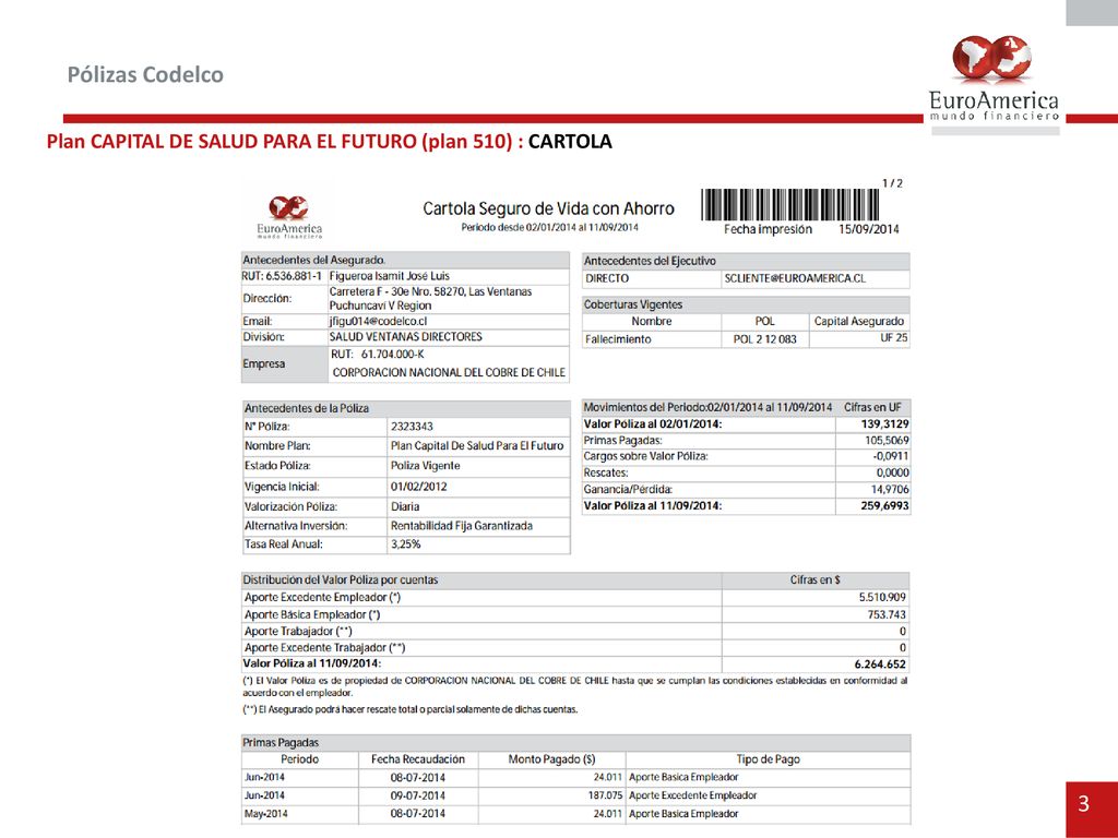 Pólizas Codelco Plan CAPITAL DE SALUD PARA EL FUTURO (plan 510) : CARTOLA