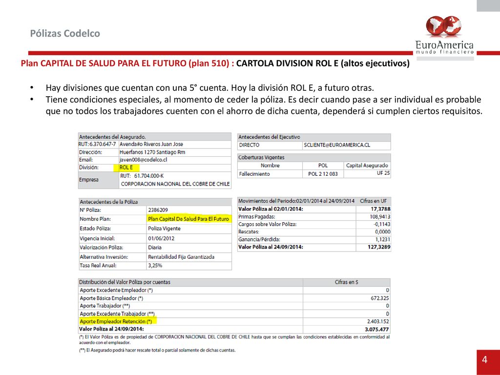 Pólizas Codelco Plan CAPITAL DE SALUD PARA EL FUTURO (plan 510) : CARTOLA DIVISION ROL E (altos ejecutivos)