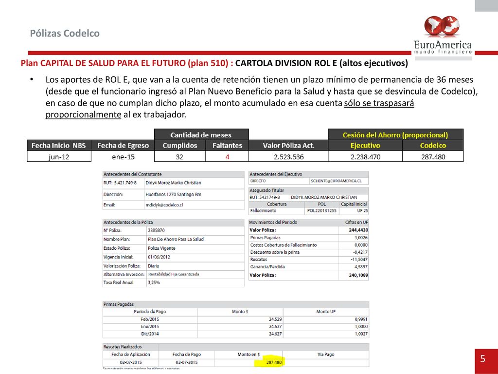 Pólizas Codelco Plan CAPITAL DE SALUD PARA EL FUTURO (plan 510) : CARTOLA DIVISION ROL E (altos ejecutivos)