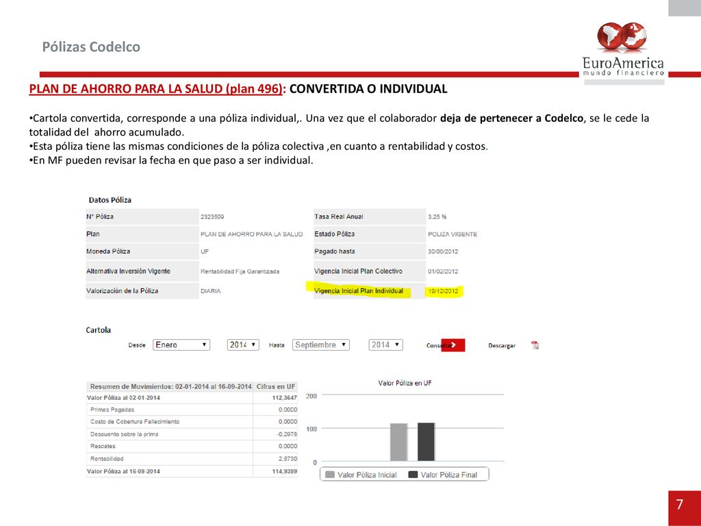 Pólizas Codelco PLAN DE AHORRO PARA LA SALUD (plan 496): CONVERTIDA O INDIVIDUAL.
