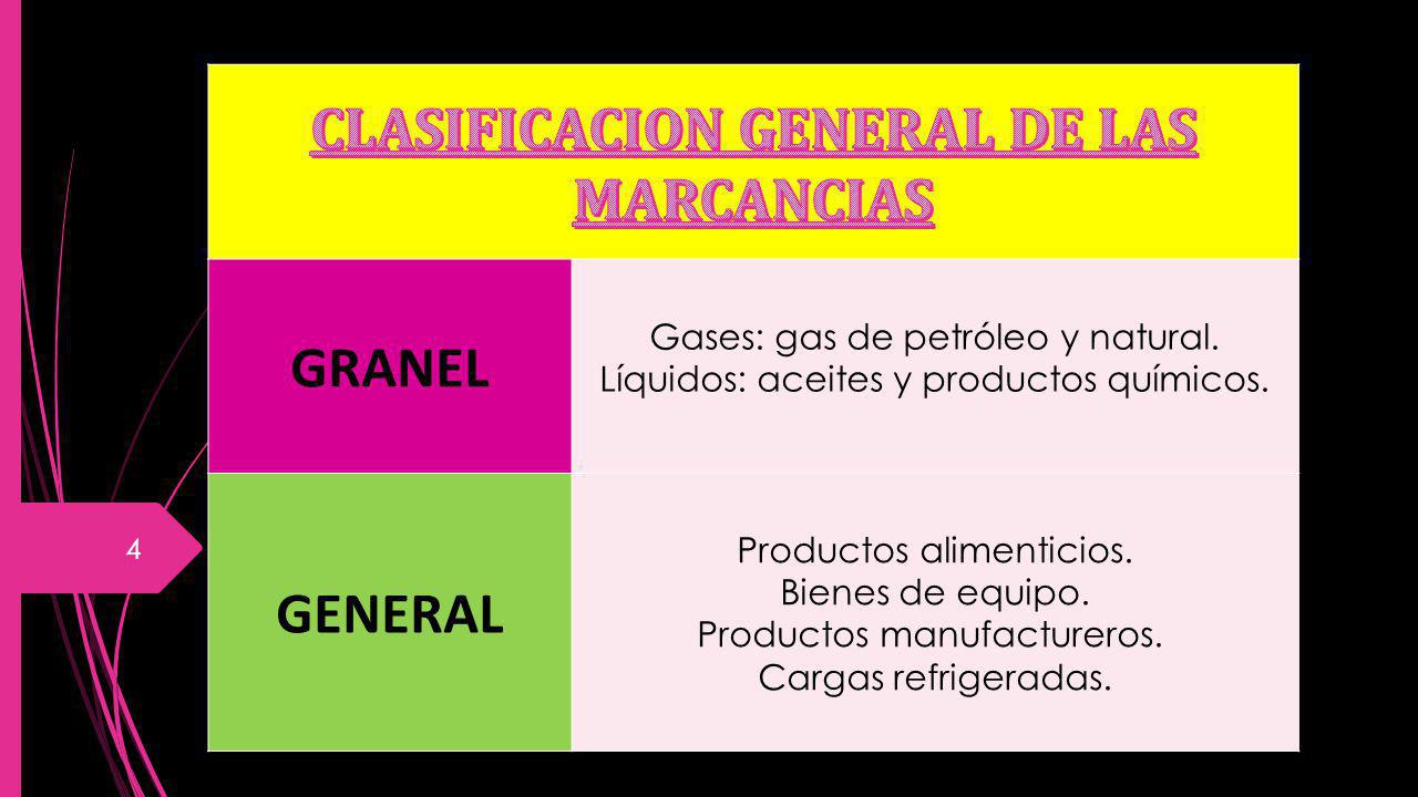 CLASIFICACION GENERAL DE LAS MARCANCIAS