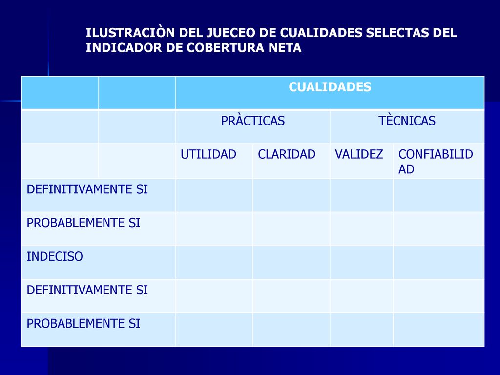 ILUSTRACIÒN DEL JUECEO DE CUALIDADES SELECTAS DEL INDICADOR DE COBERTURA NETA