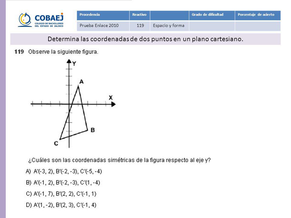 Determina las coordenadas de dos puntos en un plano cartesiano.