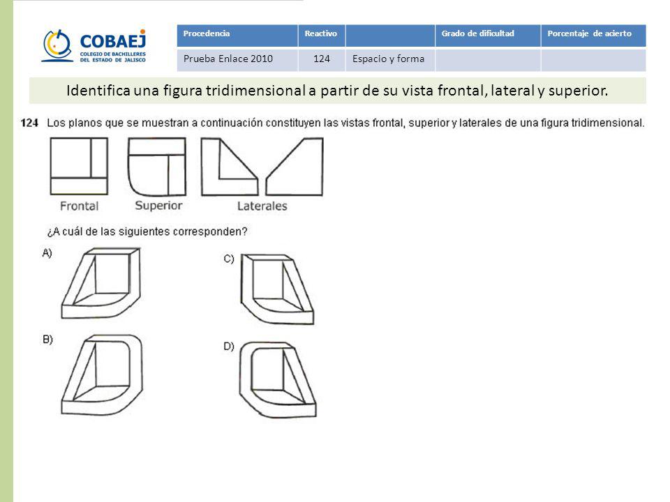 Procedencia Reactivo. Grado de dificultad. Porcentaje de acierto. Prueba Enlace Espacio y forma.