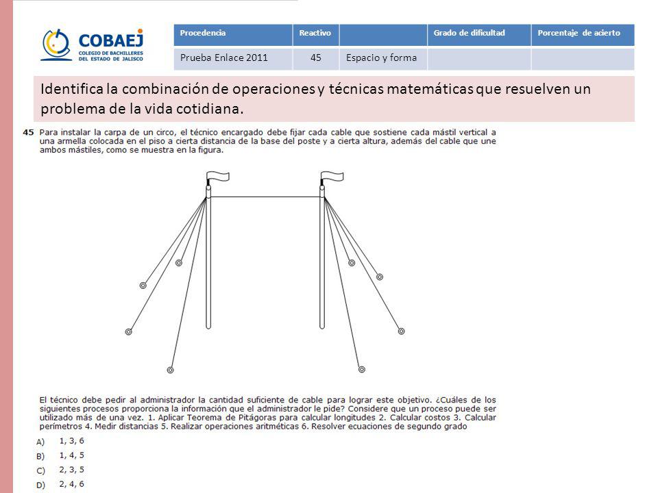 Procedencia Reactivo. Grado de dificultad. Porcentaje de acierto. Prueba Enlace Espacio y forma.