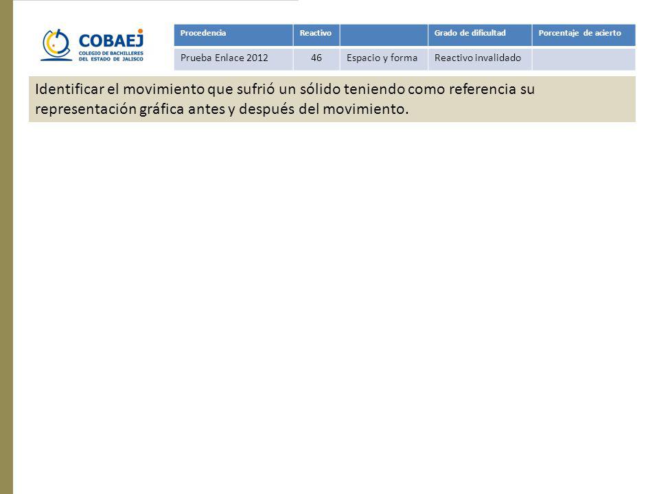 Procedencia Reactivo. Grado de dificultad. Porcentaje de acierto. Prueba Enlace Espacio y forma.