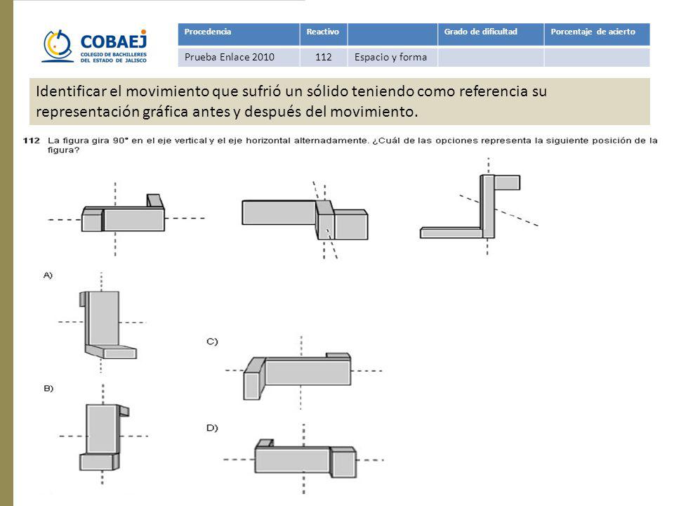 Procedencia Reactivo. Grado de dificultad. Porcentaje de acierto. Prueba Enlace Espacio y forma.