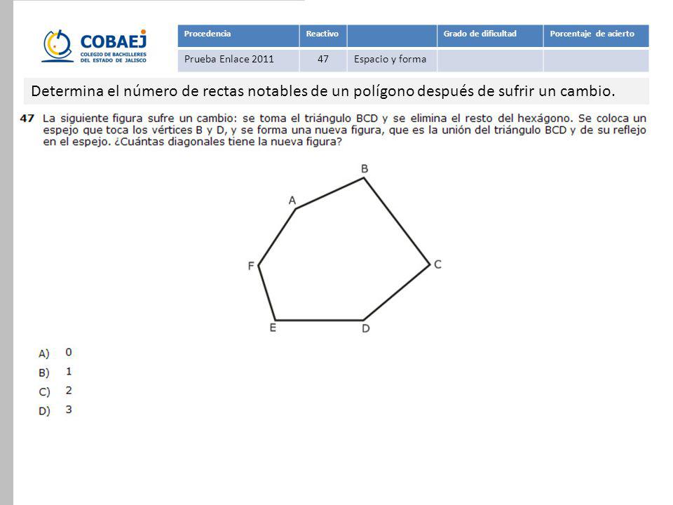 Procedencia Reactivo. Grado de dificultad. Porcentaje de acierto. Prueba Enlace Espacio y forma.