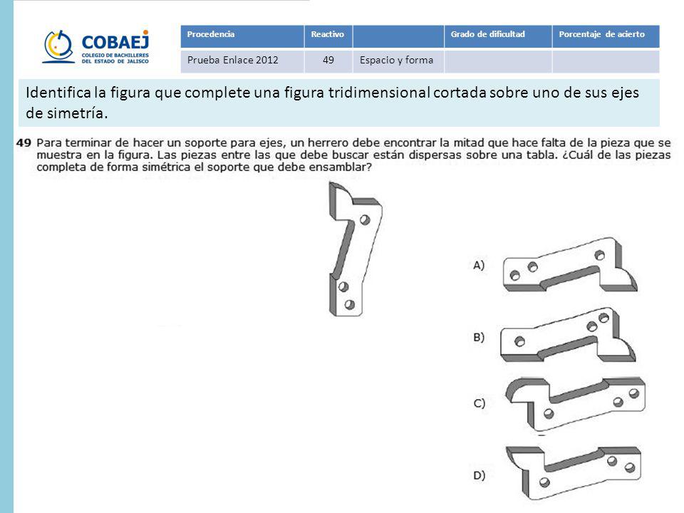 Procedencia Reactivo. Grado de dificultad. Porcentaje de acierto. Prueba Enlace Espacio y forma.