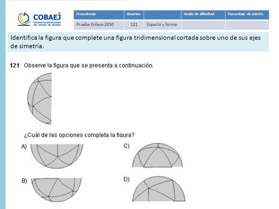 Procedencia Reactivo. Grado de dificultad. Porcentaje de acierto. Prueba Enlace Espacio y forma.