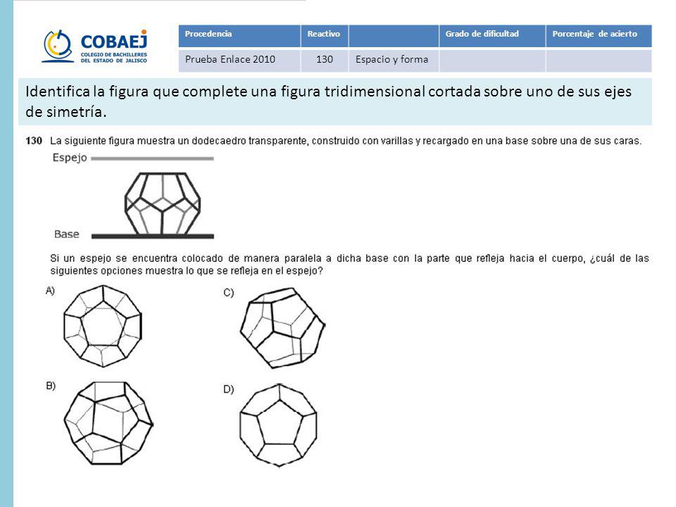 Procedencia Reactivo. Grado de dificultad. Porcentaje de acierto. Prueba Enlace Espacio y forma.