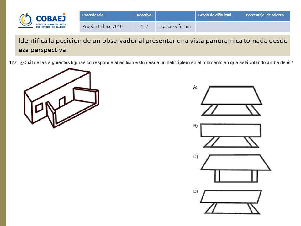 Procedencia Reactivo. Grado de dificultad. Porcentaje de acierto. Prueba Enlace Espacio y forma.