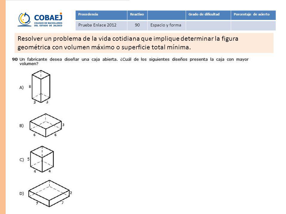 Procedencia Reactivo. Grado de dificultad. Porcentaje de acierto. Prueba Enlace Espacio y forma.