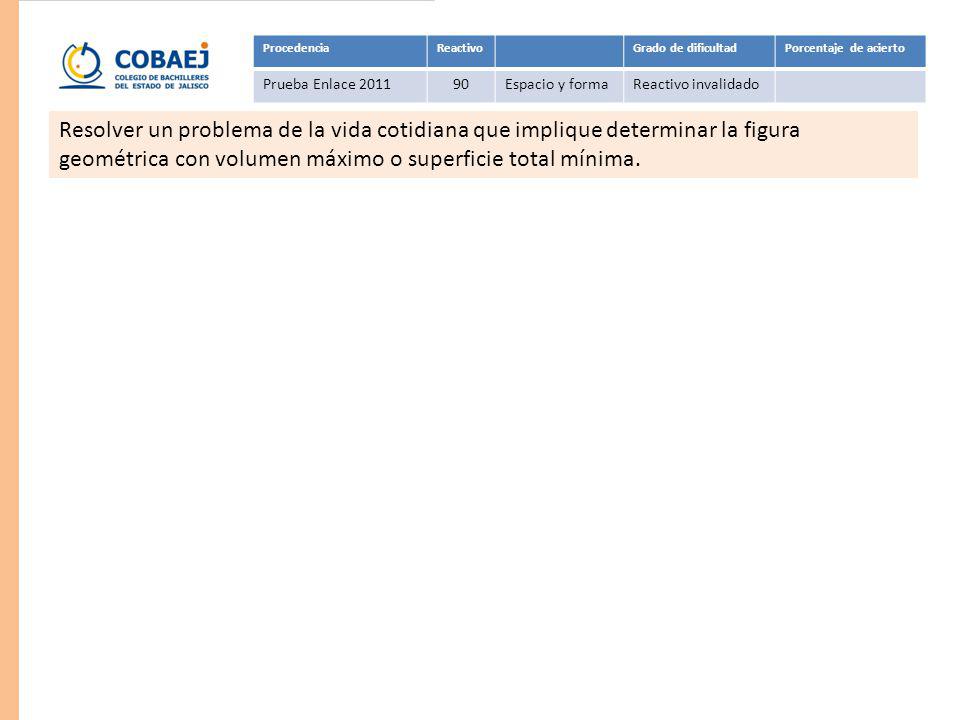 Procedencia Reactivo. Grado de dificultad. Porcentaje de acierto. Prueba Enlace Espacio y forma.