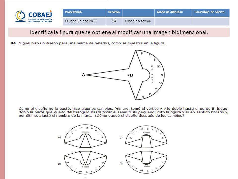 Procedencia Reactivo. Grado de dificultad. Porcentaje de acierto. Prueba Enlace Espacio y forma.