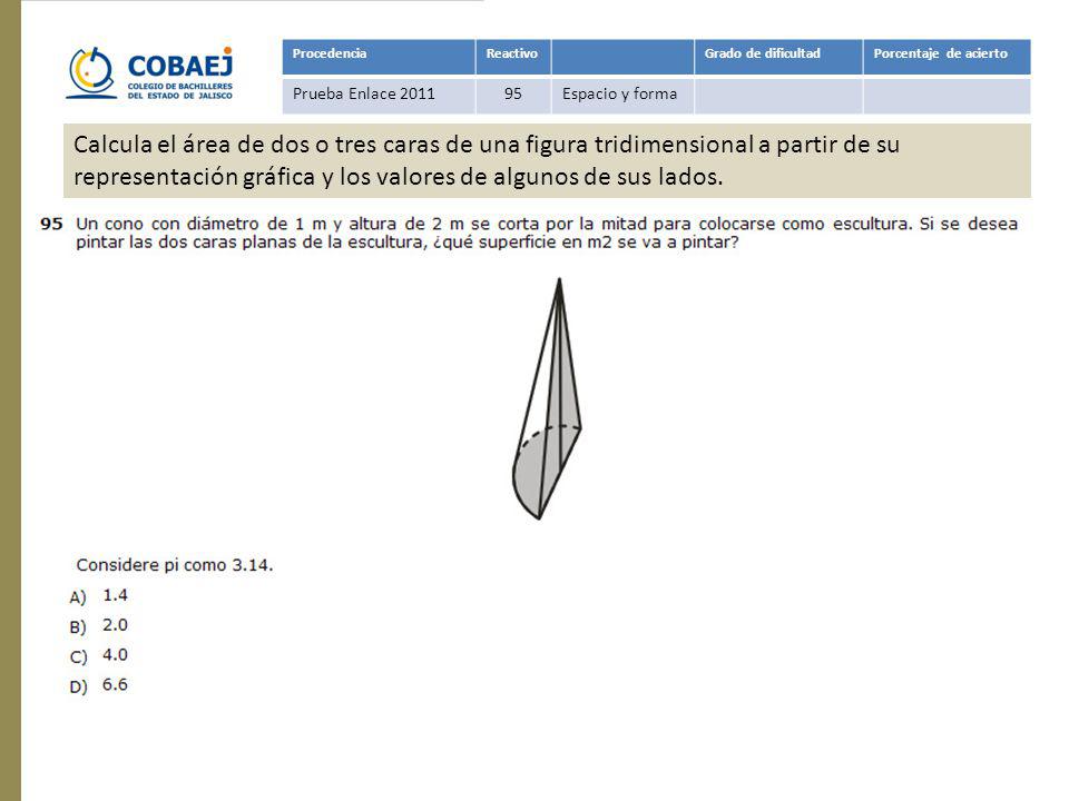 Procedencia Reactivo. Grado de dificultad. Porcentaje de acierto. Prueba Enlace Espacio y forma.