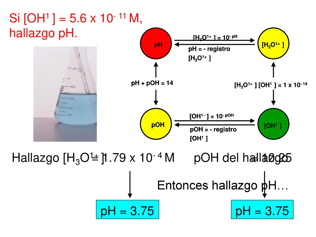 Si [OH1 ] = 5.6 x M, hallazgo pH. Hallazgo [H3O1+ ]