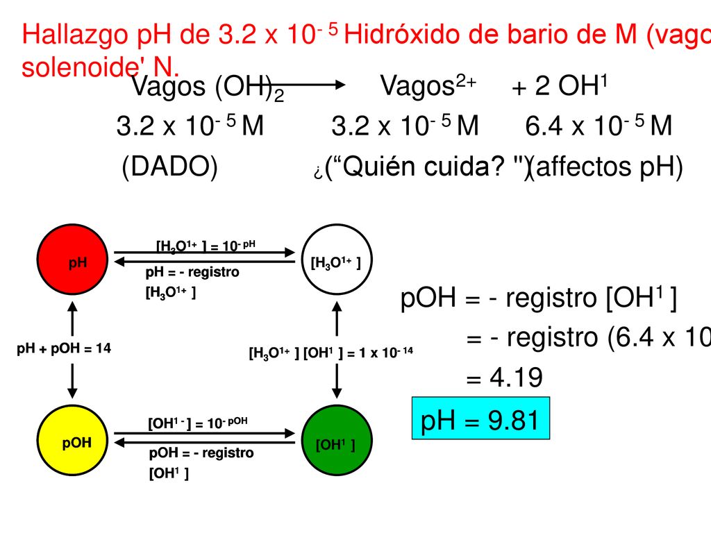 Hallazgo pH de 3.2 x Hidróxido de bario de M (vagos (OH)2)