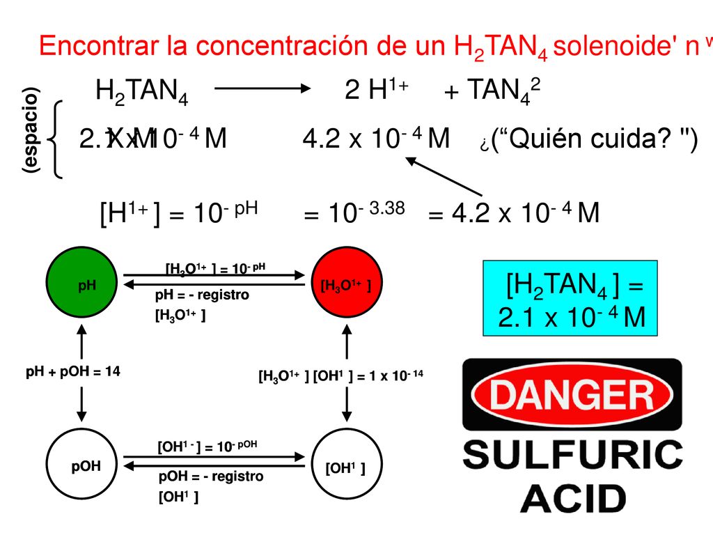 Encontrar la concentración de un H2TAN4 solenoide n w/pH 3.38.