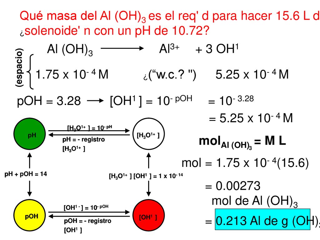 Qué masa del Al (OH)3 es el req d para hacer 15.6 L de a