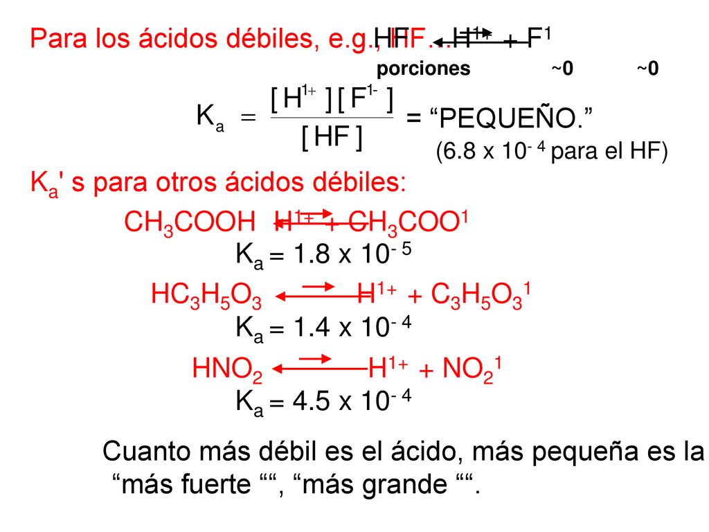 Para los ácidos débiles, e.g., HF… HF H1+ + F1