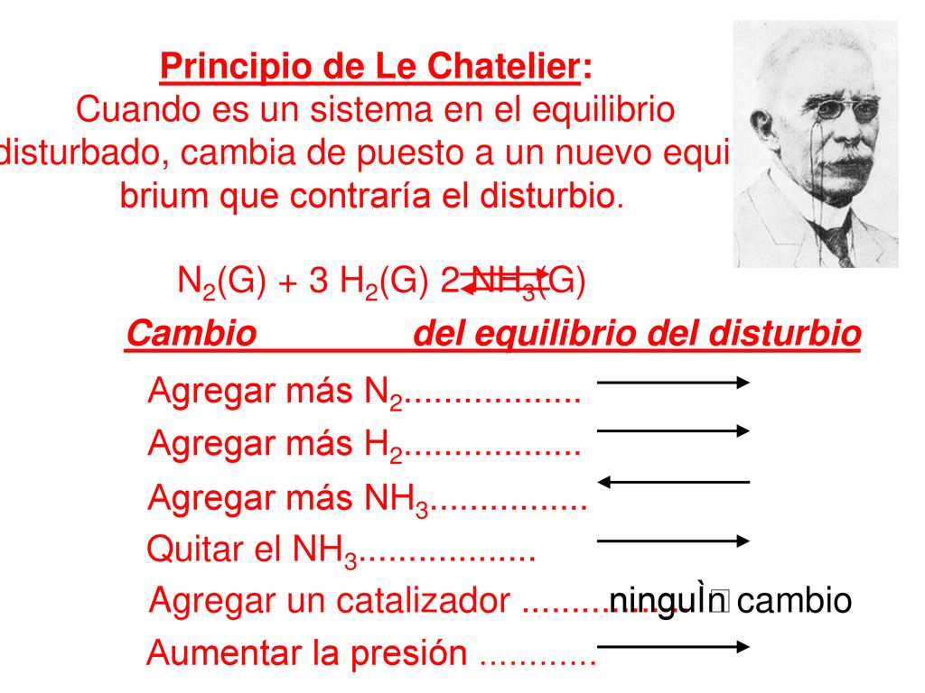 Principio de Le Chatelier: Cuando es un sistema en el equilibrio
