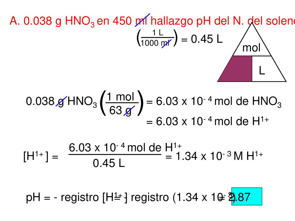 ( ) ( ) A g HNO3 en 450 ml hallazgo pH del N. del solenoide .