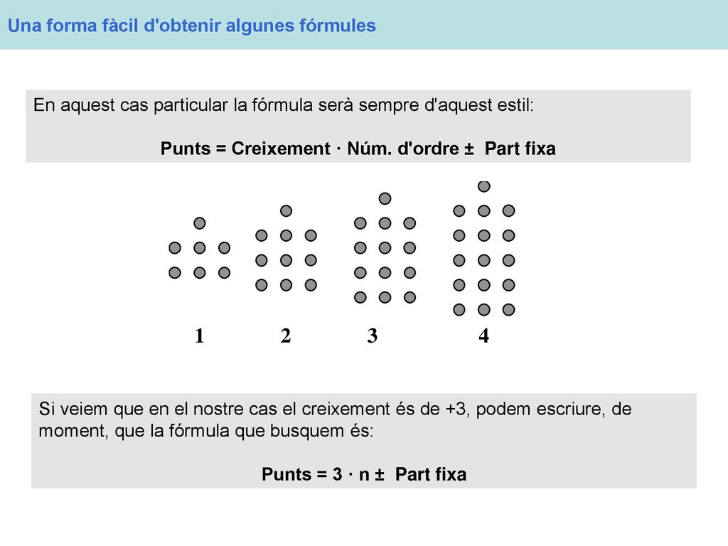 Punts = Creixement · Núm. d ordre ± Part fixa