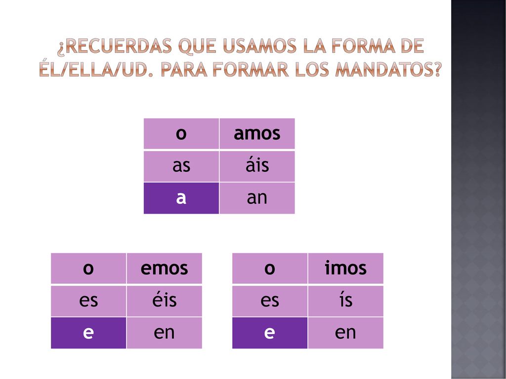 ¿Recuerdas que usamos la forma de él/ella/Ud. para formar los mandatos