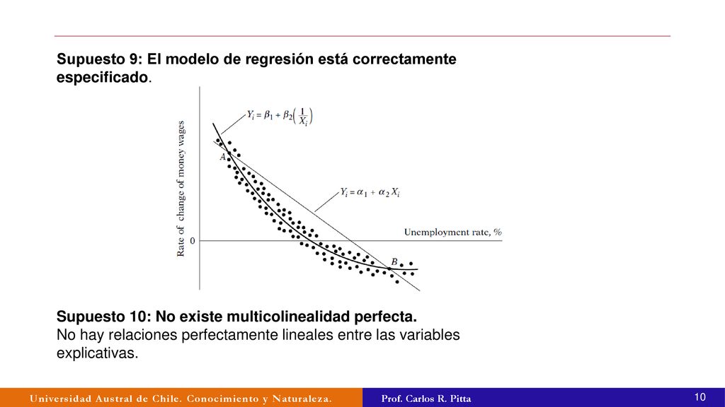 Supuesto 9: El modelo de regresión está correctamente especificado.