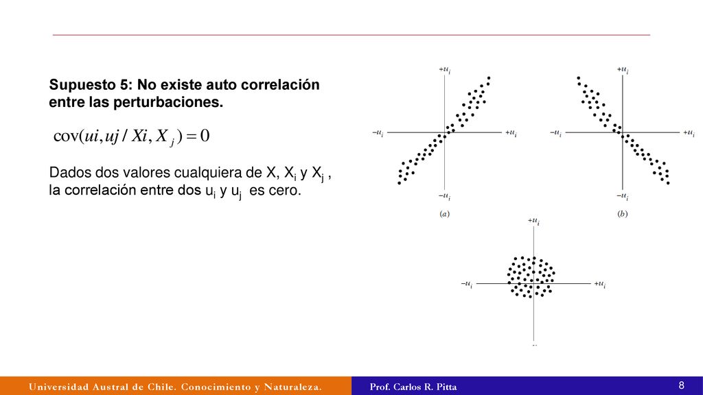 Supuesto 5: No existe auto correlación entre las perturbaciones.