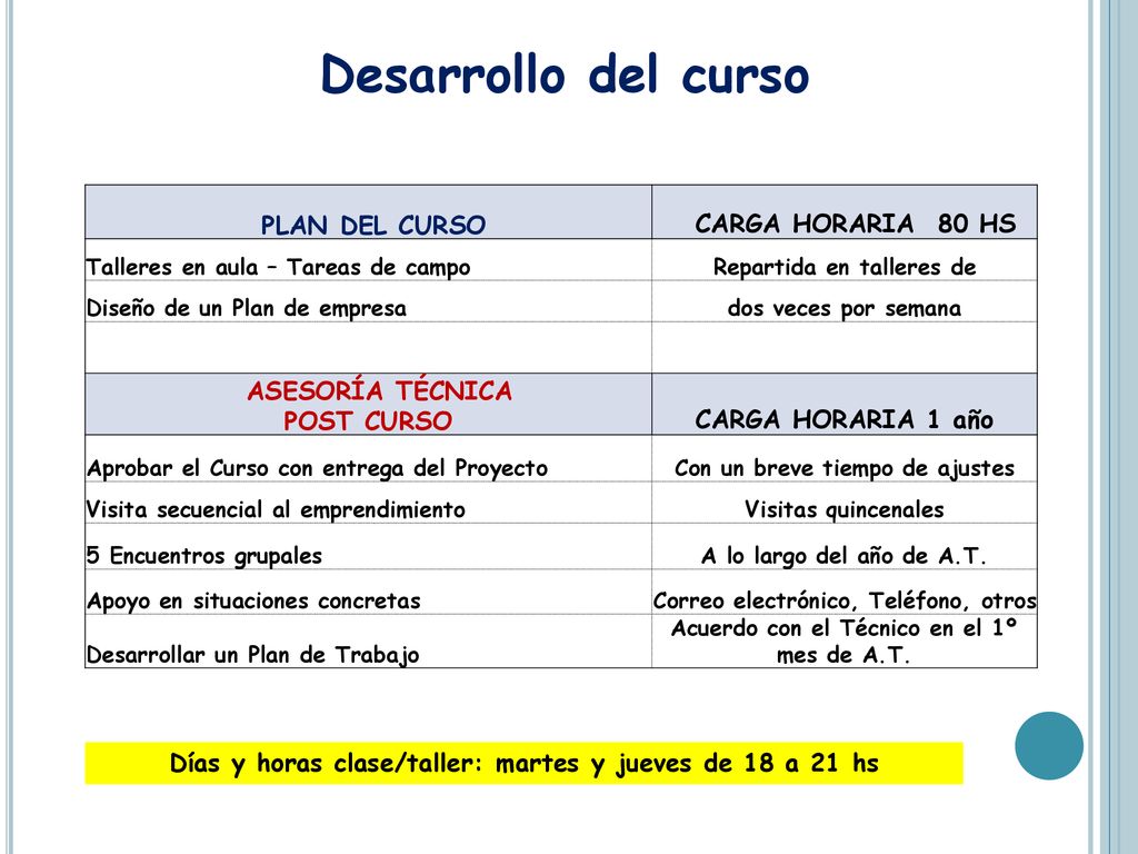 Desarrollo del curso PLAN DEL CURSO CARGA HORARIA 80 HS