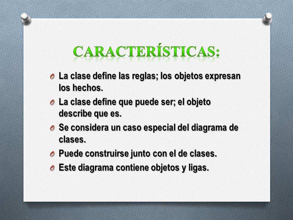 Características: La clase define las reglas; los objetos expresan los hechos. La clase define que puede ser; el objeto describe que es.