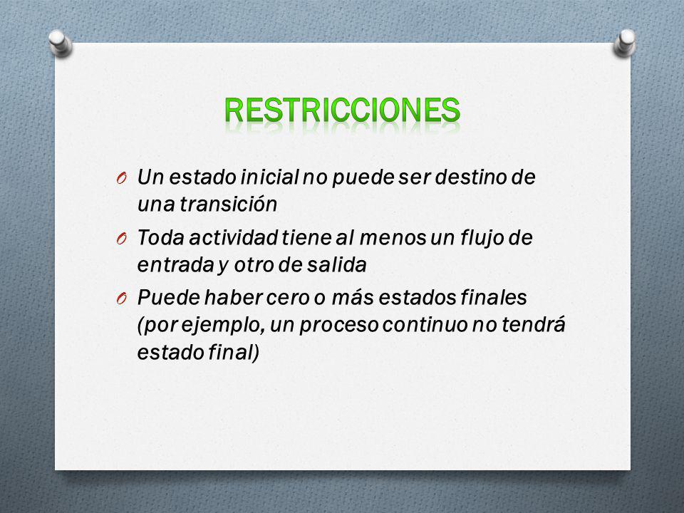 restricciones Un estado inicial no puede ser destino de una transición