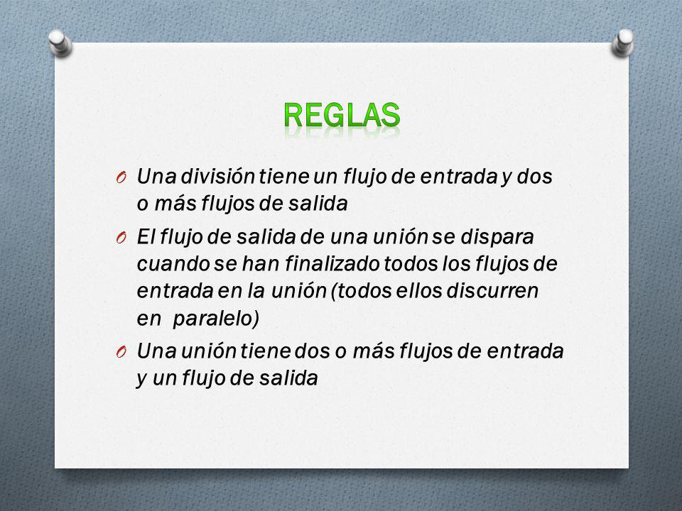 reglas Una división tiene un flujo de entrada y dos o más flujos de salida.