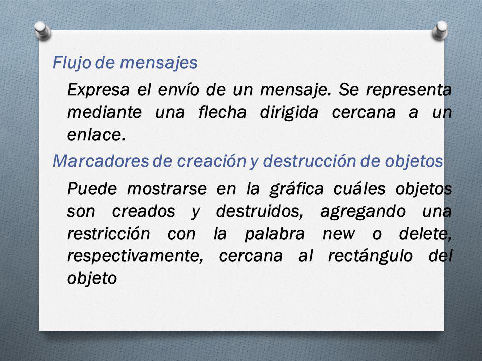 Flujo de mensajes Expresa el envío de un mensaje. Se representa mediante una flecha dirigida cercana a un enlace.