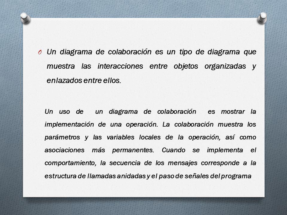 Un diagrama de colaboración es un tipo de diagrama que muestra las interacciones entre objetos organizadas y enlazados entre ellos.
