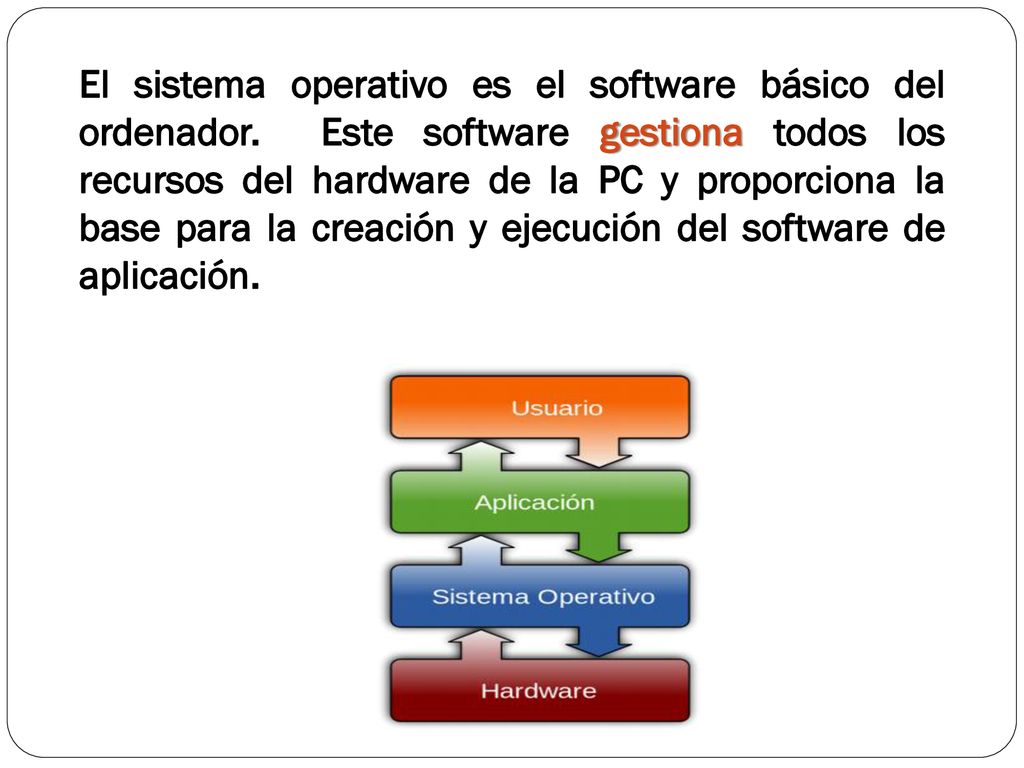 El sistema operativo es el software básico del ordenador