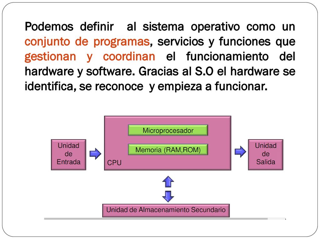 Podemos definir al sistema operativo como un conjunto de programas, servicios y funciones que gestionan y coordinan el funcionamiento del hardware y software.