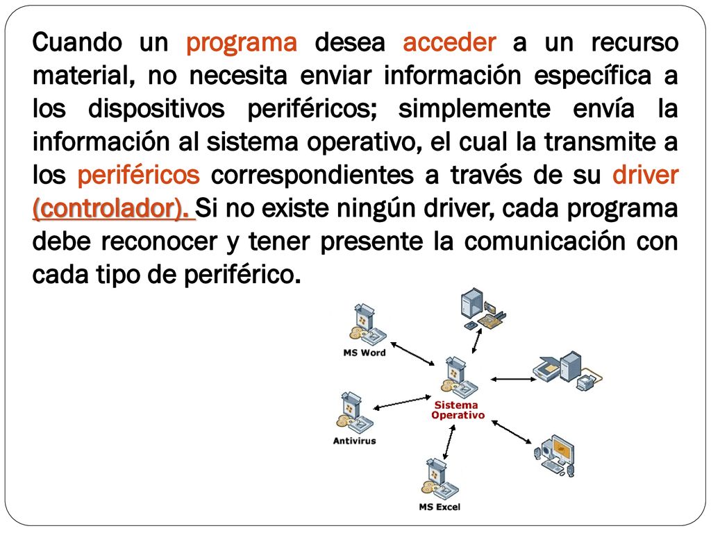 Cuando un programa desea acceder a un recurso material, no necesita enviar información específica a los dispositivos periféricos; simplemente envía la información al sistema operativo, el cual la transmite a los periféricos correspondientes a través de su driver (controlador).