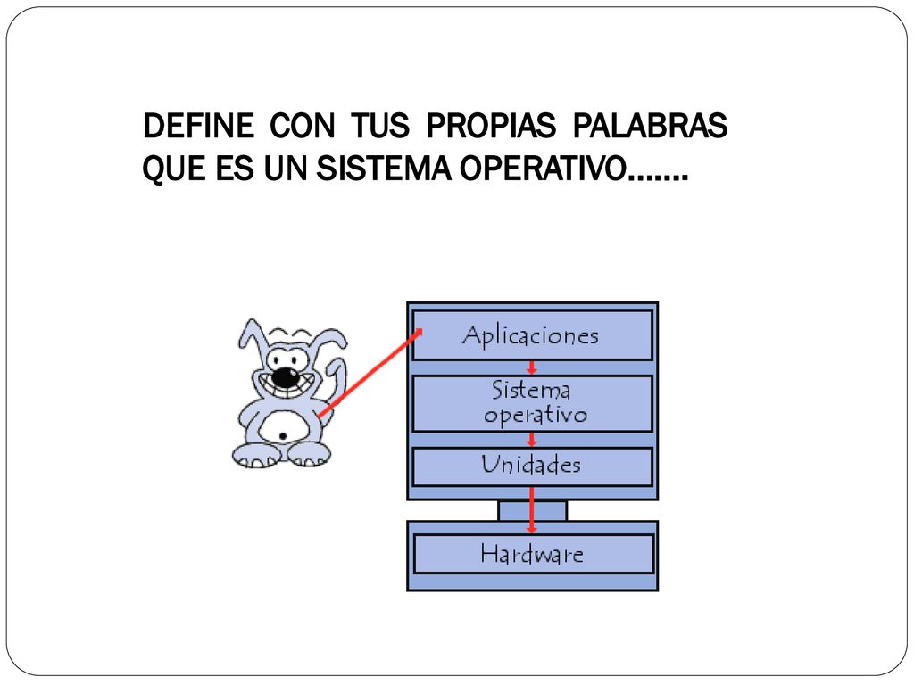 DEFINE CON TUS PROPIAS PALABRAS QUE ES UN SISTEMA OPERATIVO…….